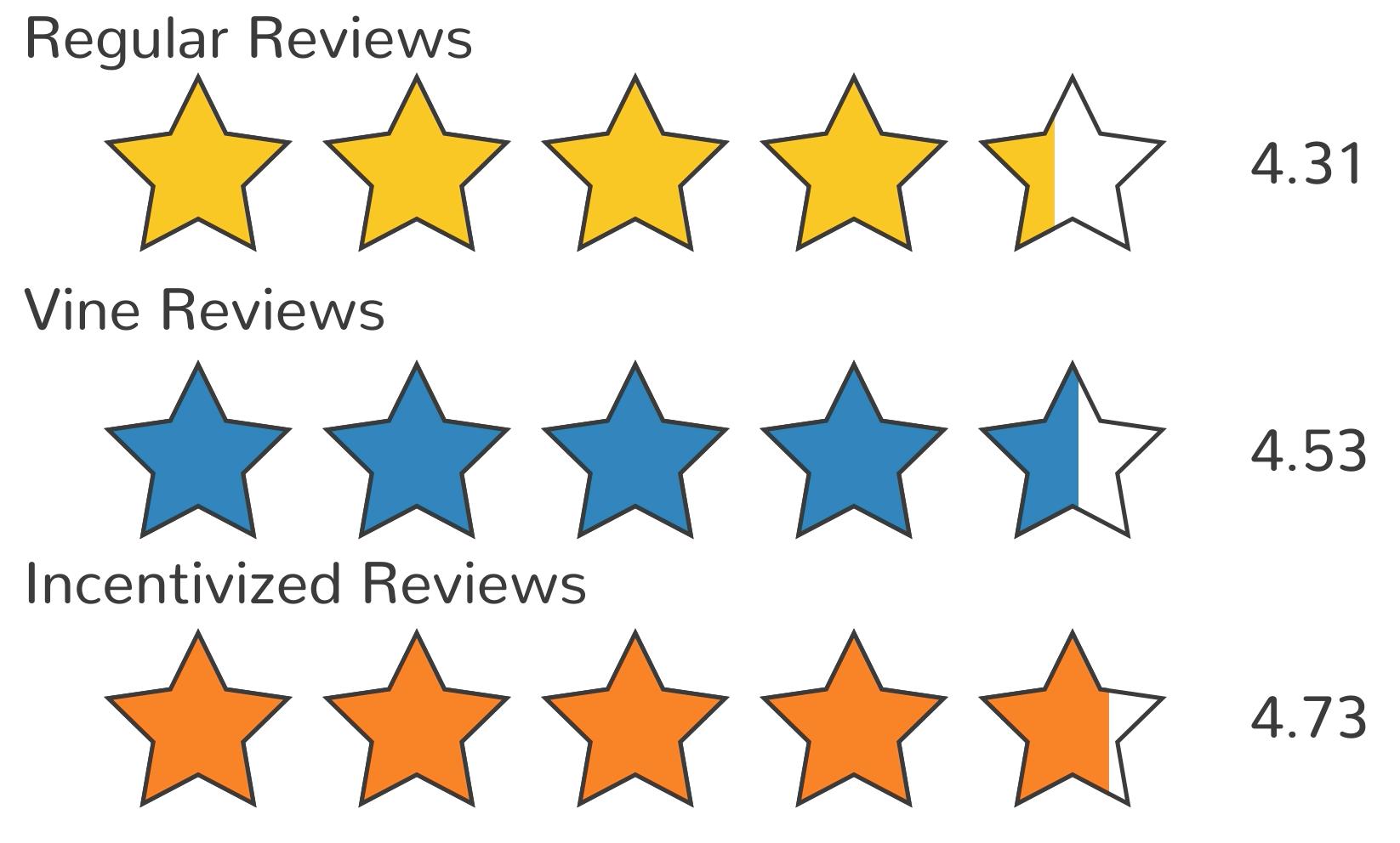 美國亞馬遜又出收費新規，FBA賣家經營成本！