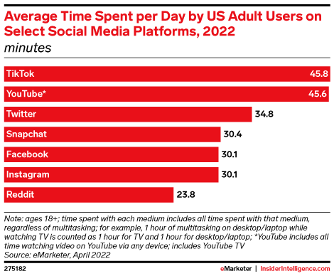 TikTok帶貨勁頭猛，亞馬遜產(chǎn)品賣到脫銷