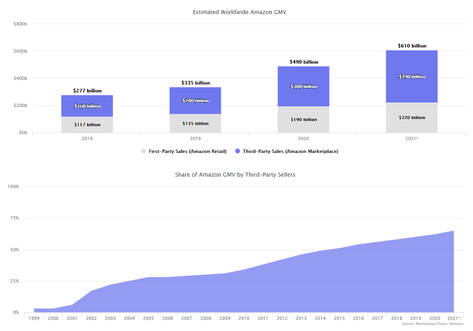 亞馬遜新賣家數(shù)據(jù)新鮮出爐！中國賣家又將面臨著什么考驗？